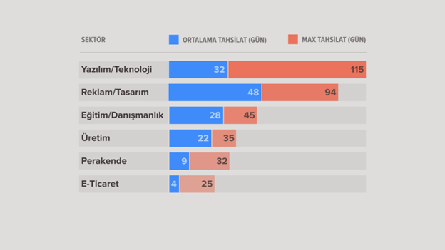 tahsilat raporları