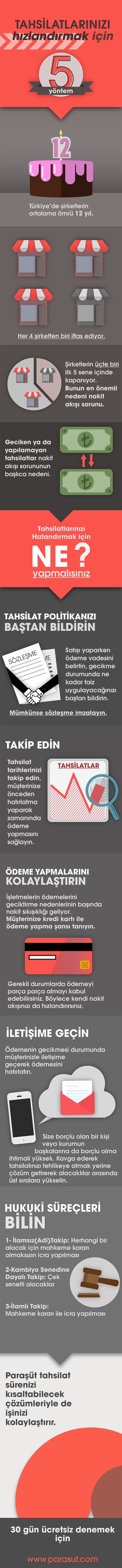 kolay tahsilat